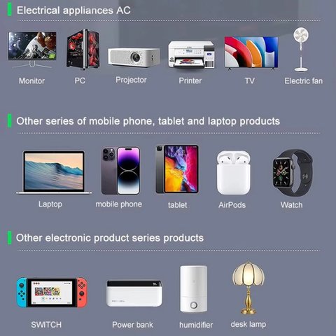 Мережевий зарядний пристрій Kingmax WLX-H13, 140 Вт, Wireless Charge, Quick Charge, Power Delivery (PD), з розеткою, 5 портів, 10 in 1 Прев'ю 6